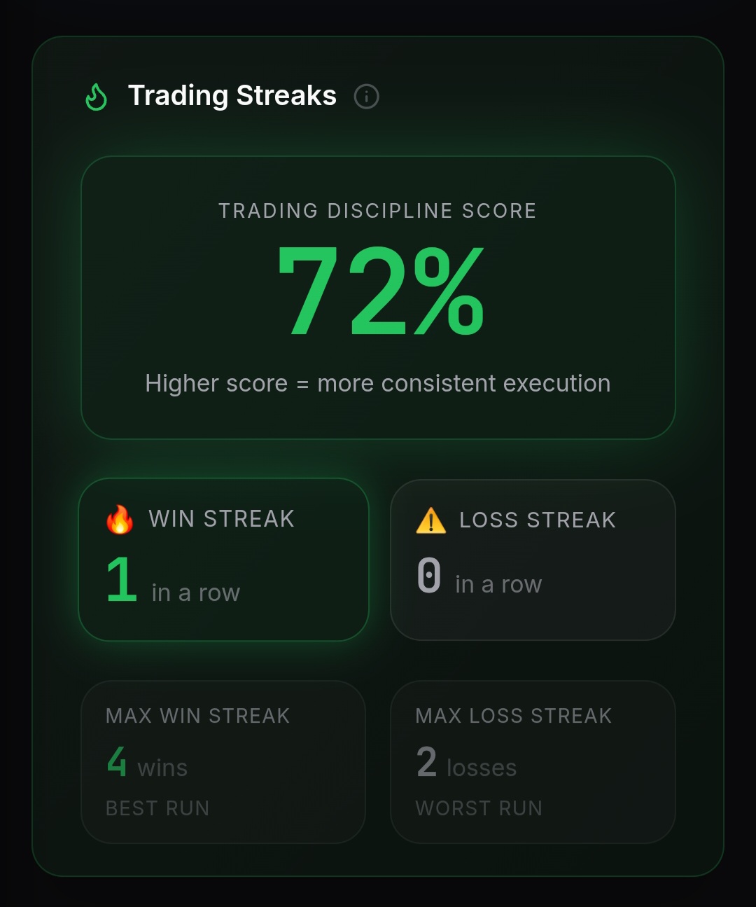 TradeLog | Trading Journal & Performance Tracker